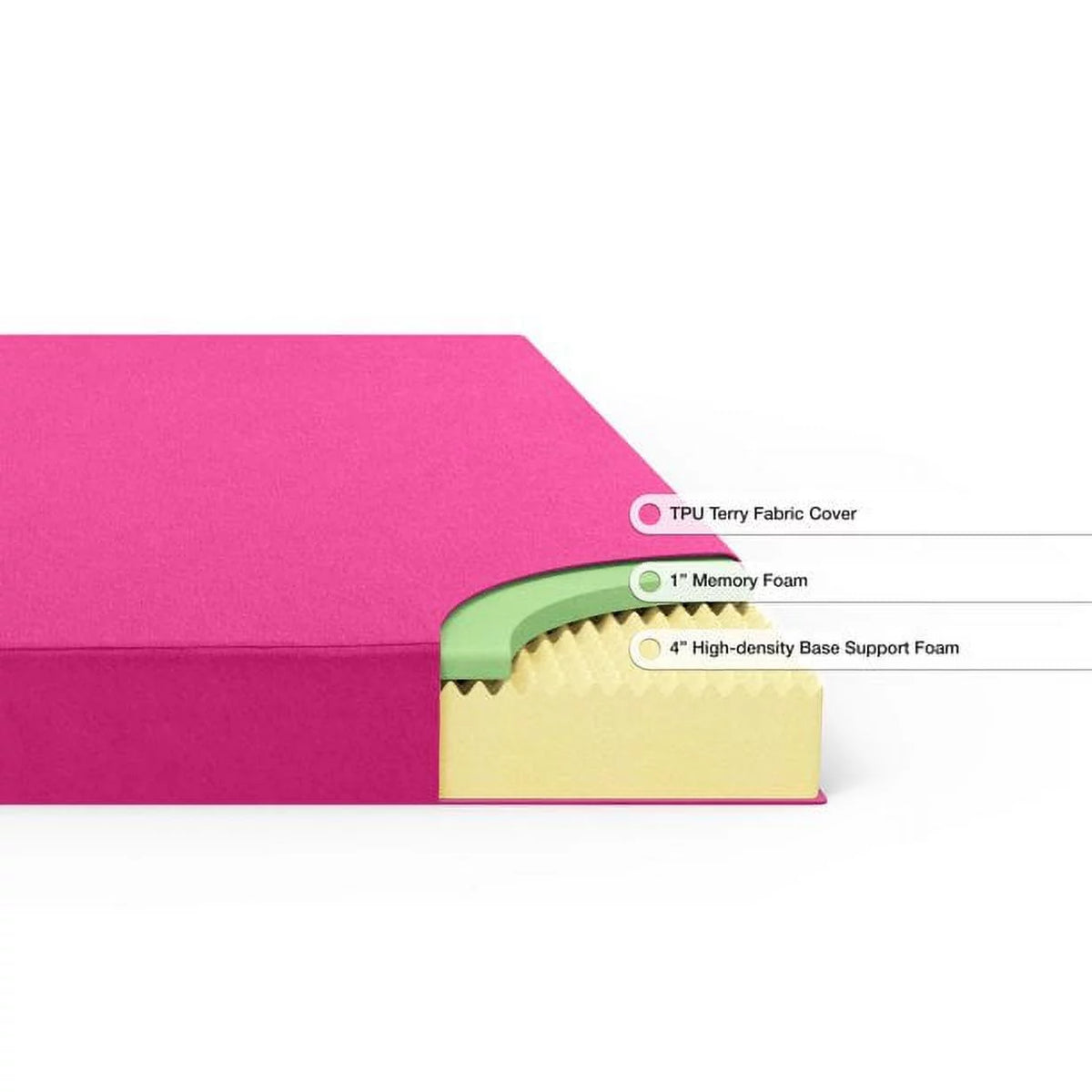 Pink Twin Memory Foam Mattress K16023