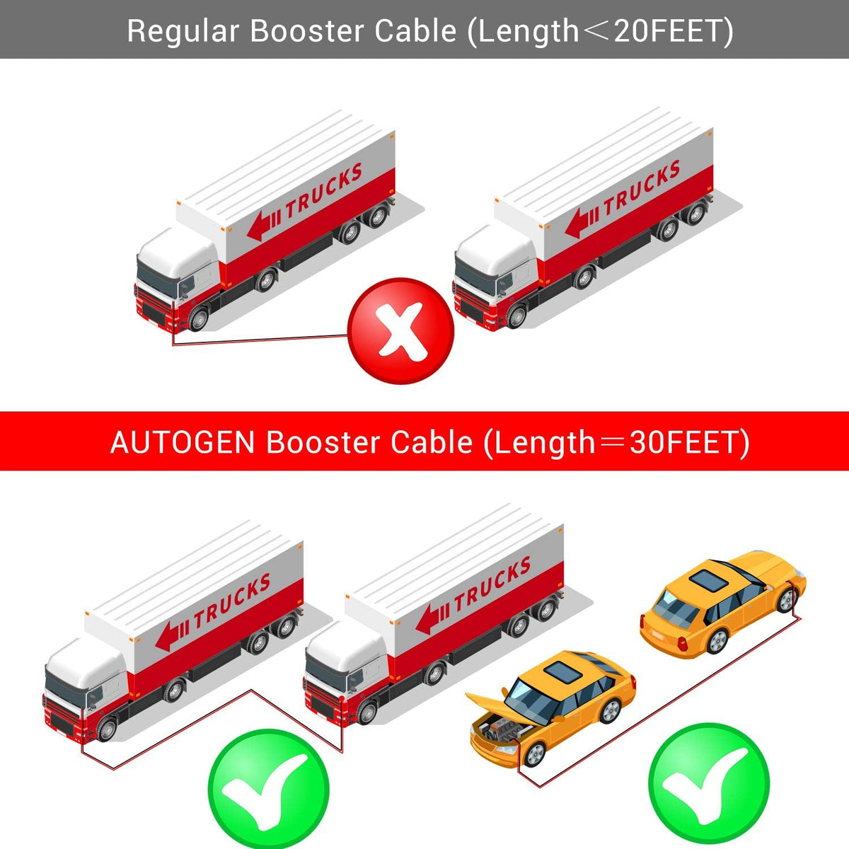 Heavy Duty Jumper Cables 1 Gauge x 30Ft 900AMP with Reverse Polarity Protection N87044