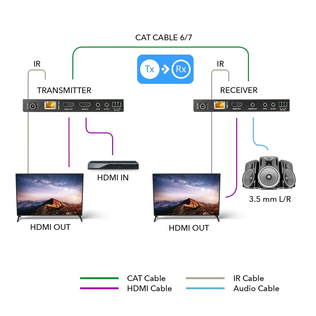 4K UltraHD Extender over HDBaseT Balun 18Gbps Over CAT 5/6/7 Ethernet Cable W385666