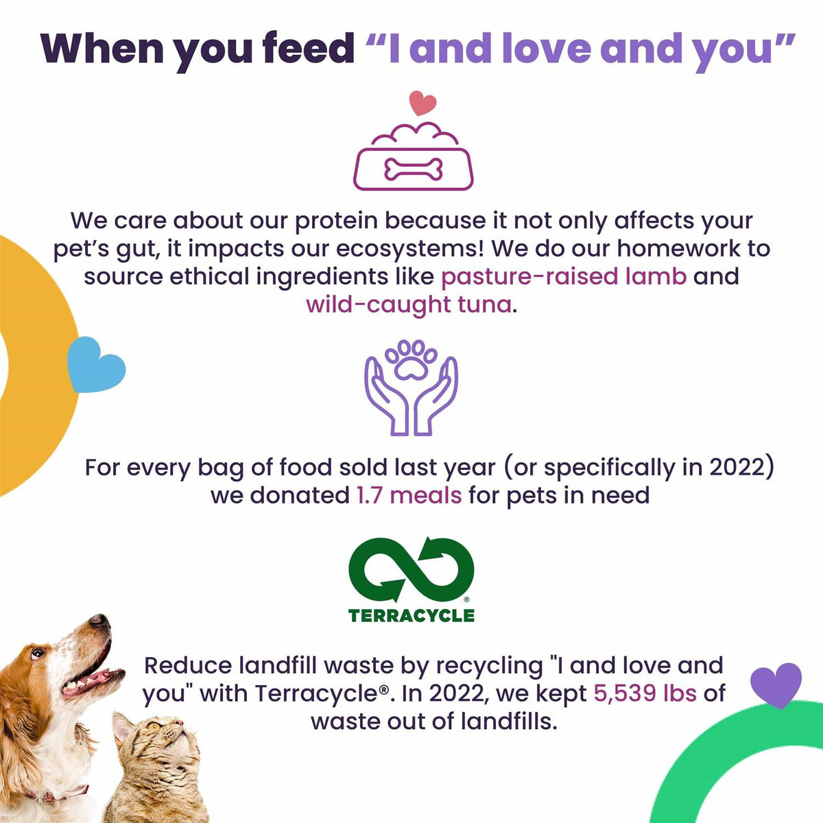 Beef & Sweet Potatoes Dry Dog Food O421