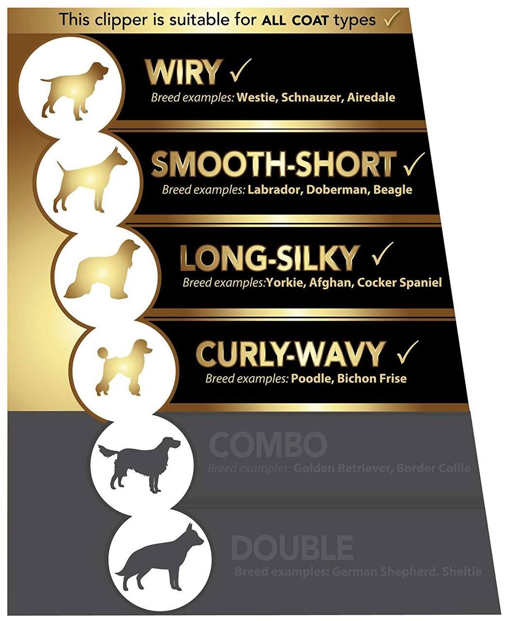 Pet Clipper X34147