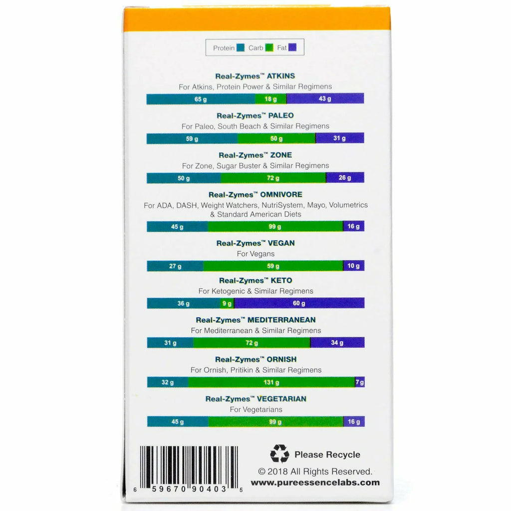 Digestive Enzymes T26110